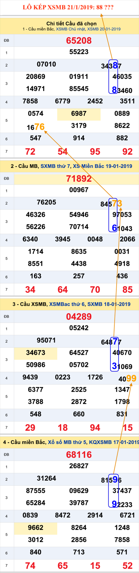 An so kep thu nhi - Lo kep XSMB 21-1-2019 An so kep thu nhi - Lo kep XSMB 21-1-2019